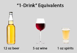 12 oz beer 5 oz wine 1 oz spirits